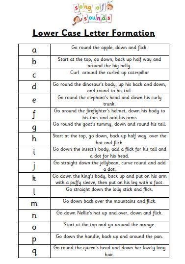 Lowercase letter formation chart, page 1: a–q with formation descriptions